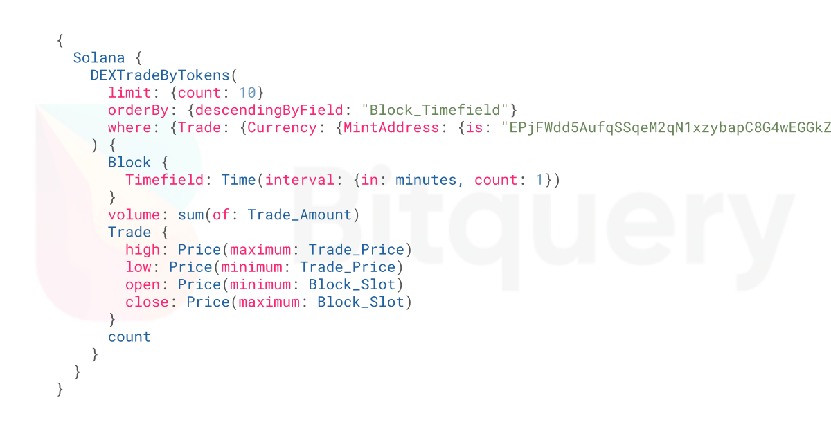 OHLC for a token - Blockchain Data API