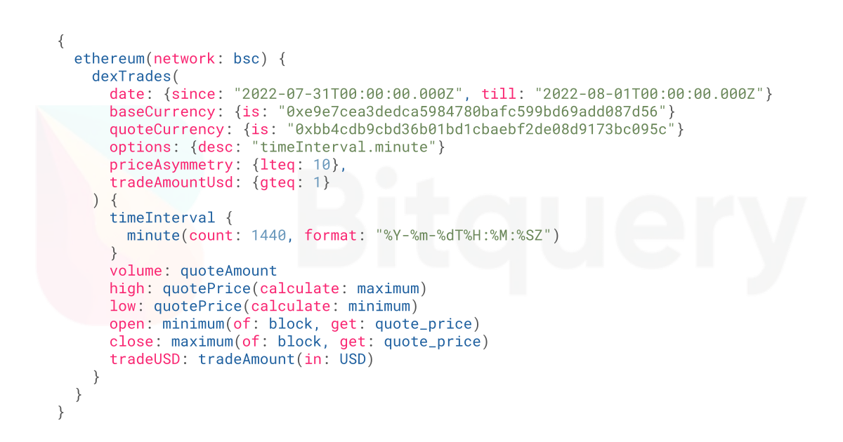 OHLC with Filters - Blockchain Data API