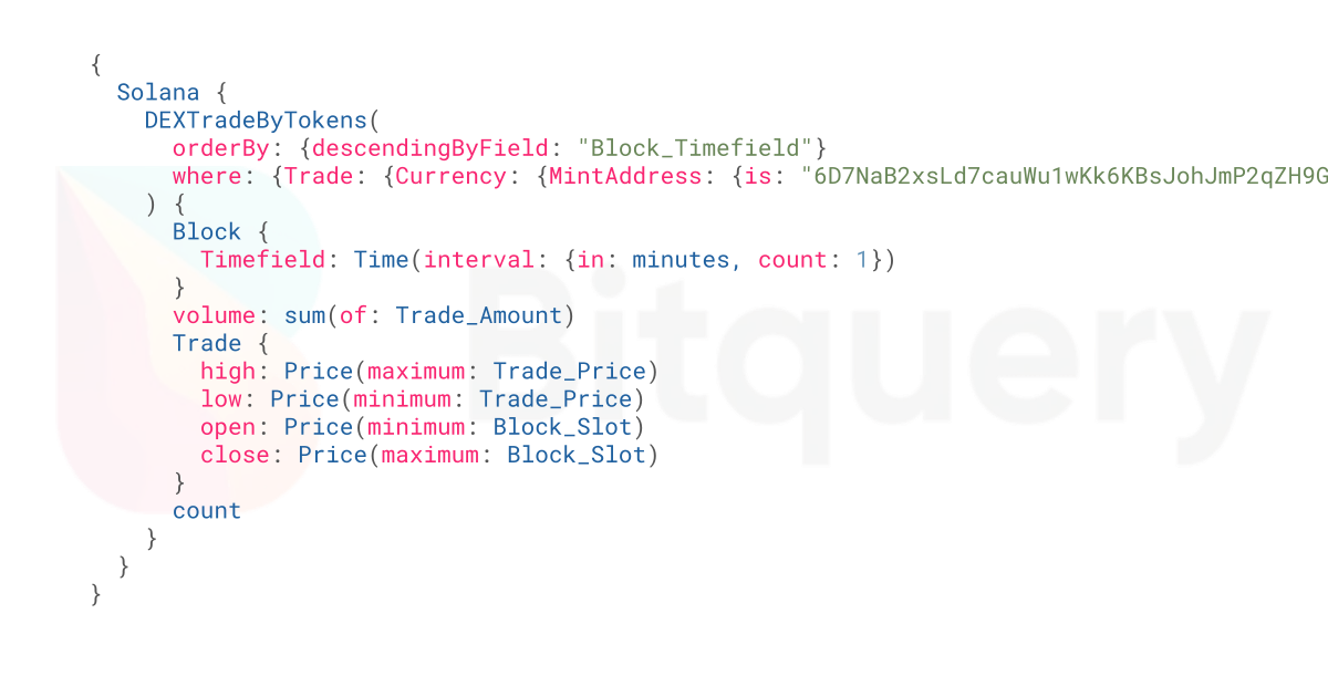 Orca OHLC for specific pair - Blockchain Data API