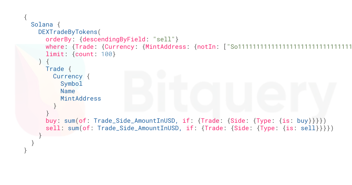Top sold Solana Tokens - Blockchain Data API