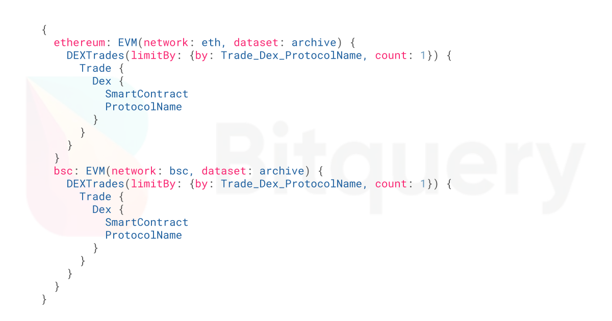 list of supported dex - Blockchain Data API