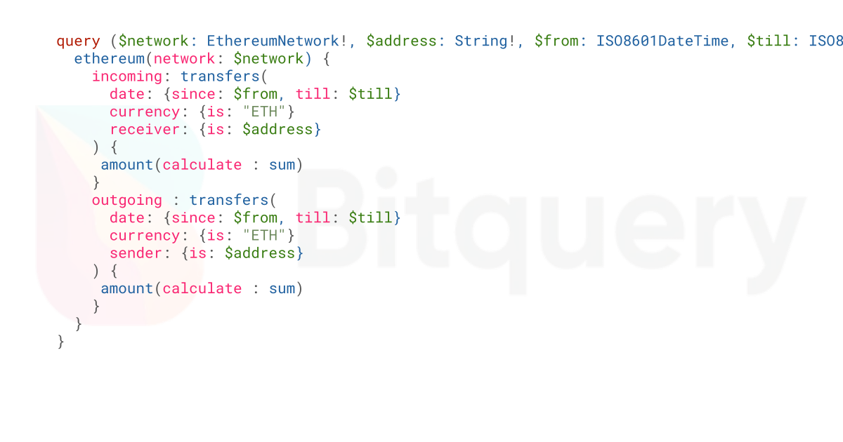 sender_receive - Blockchain Data API