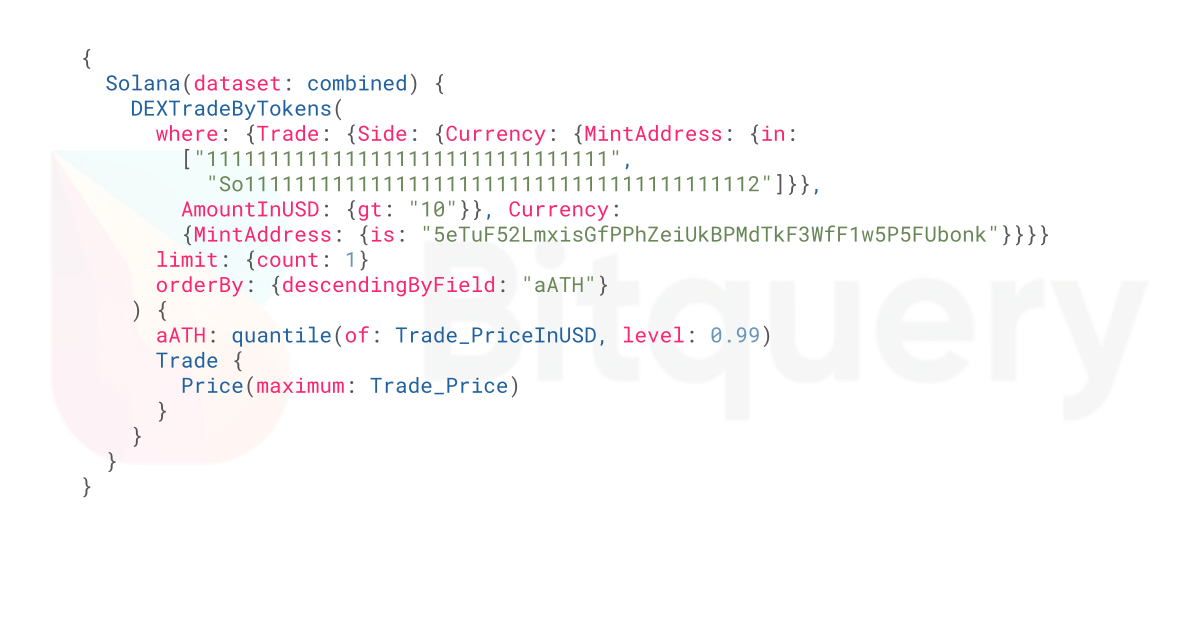 solana ATH - Blockchain Data API